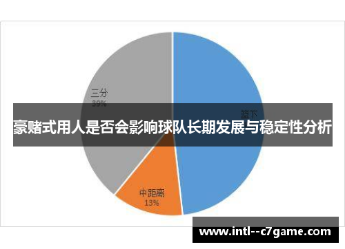 豪赌式用人是否会影响球队长期发展与稳定性分析 豪赌式用人是否会影响球队长期发展与稳定性分析