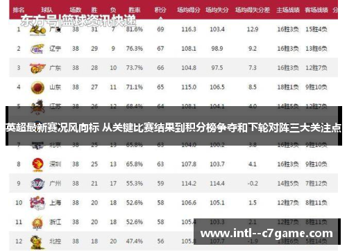 英超最新赛况风向标 从关键比赛结果到积分榜争夺和下轮对阵三大关注点