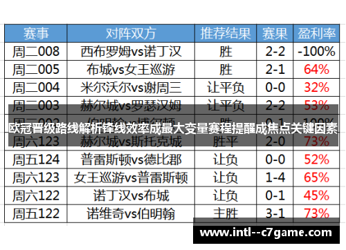 欧冠晋级路线解析锋线效率成最大变量赛程提醒成焦点关键因素