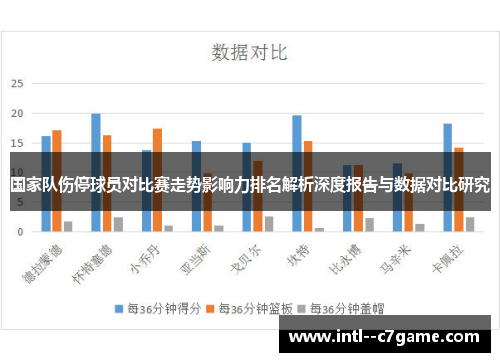 国家队伤停球员对比赛走势影响力排名解析深度报告与数据对比研究 国家队伤停球员对比赛走势影响力排名解析深度报告与数据对比研究