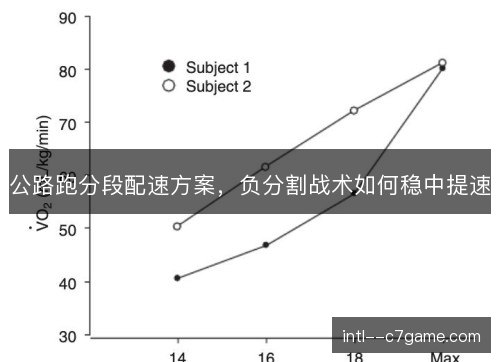 公路跑分段配速方案，负分割战术如何稳中提速